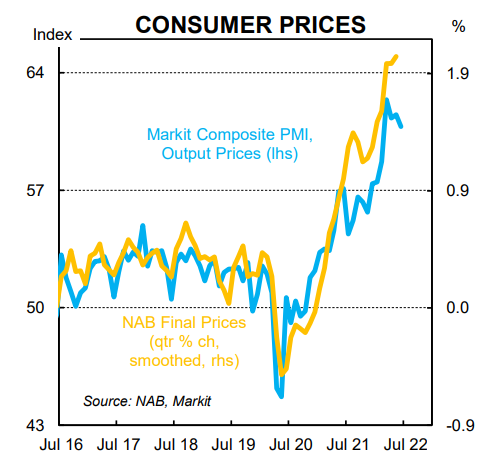 Consumer prices