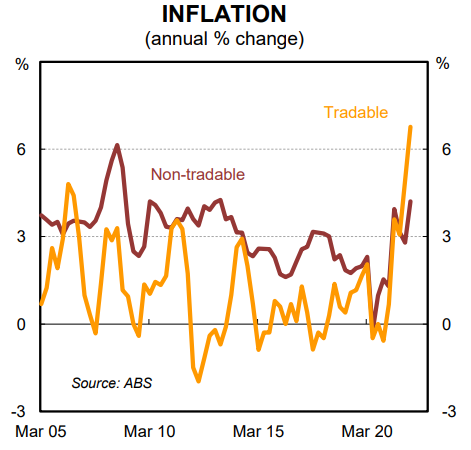 Inflation 