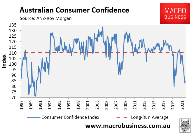 Long-run consumer confidence.