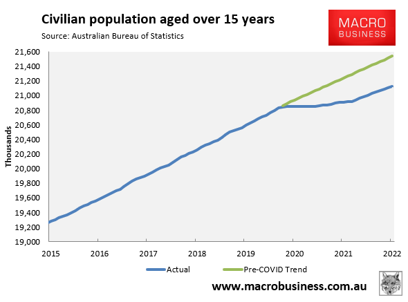 Australian civilian population