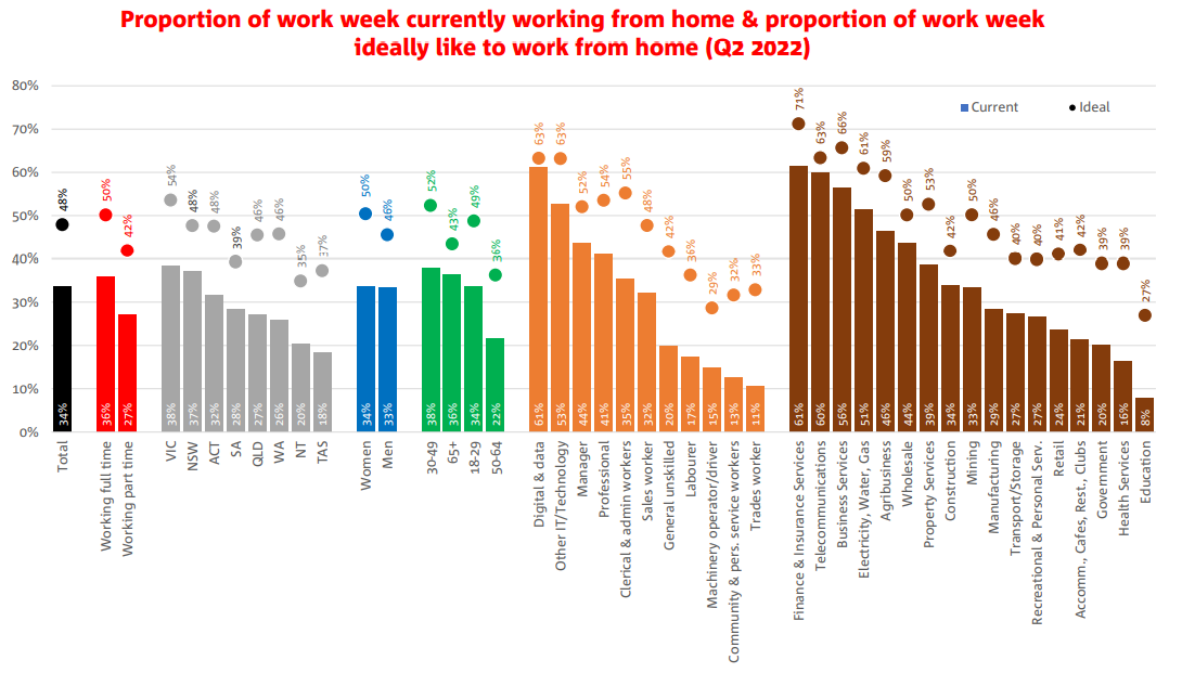 Working from home gap