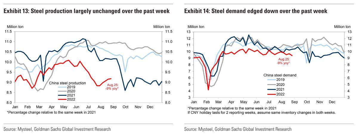 Daily Iron Ore Price Update Deteriorating Macrobusiness