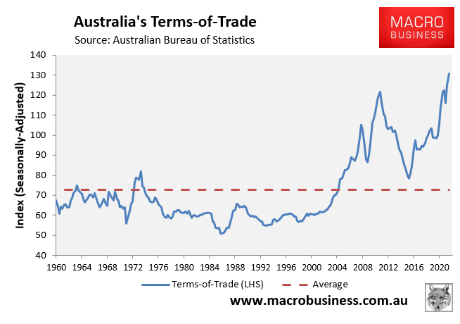 Australia's terms-of-trade