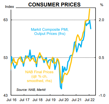 Consumer prices