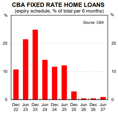 CBA fixed rate home loans