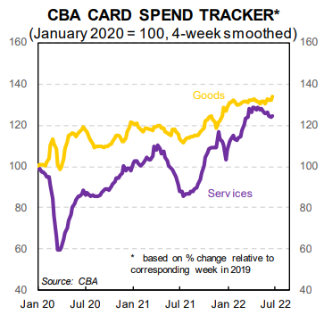 CBA spending tracker