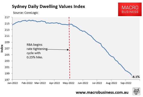 Sydney house price decline