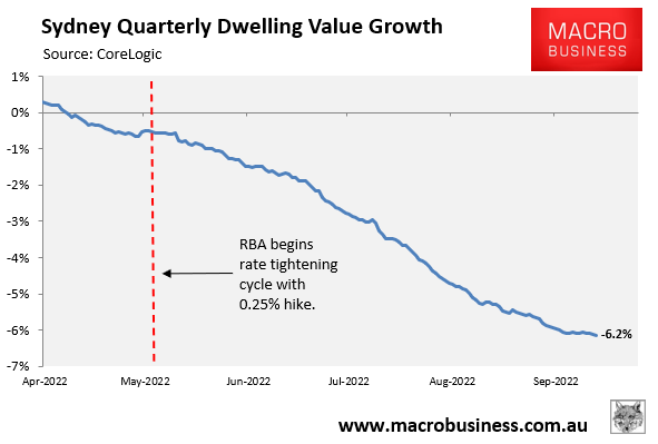 Sydney quarterly dwelling value growth