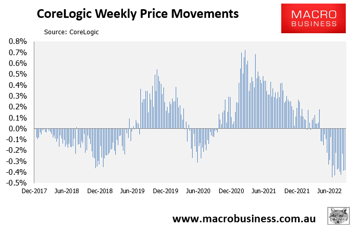 CoreLogic weekly Australian house price change