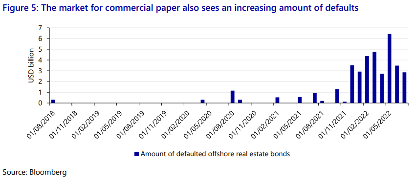 Chinese commercial paper