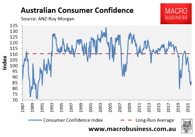 Long-run Australian consumer confidence