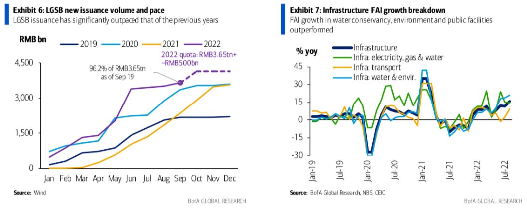 China: Infrastructure boom vs property bust - MacroBusiness