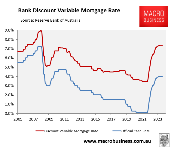 Australian mortgage rates