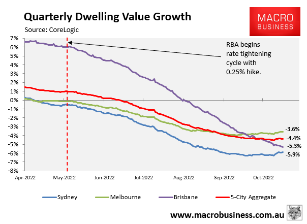 Quarterly dwelling value growth