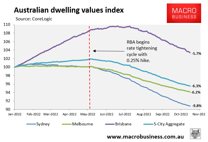 Australian dwelling values