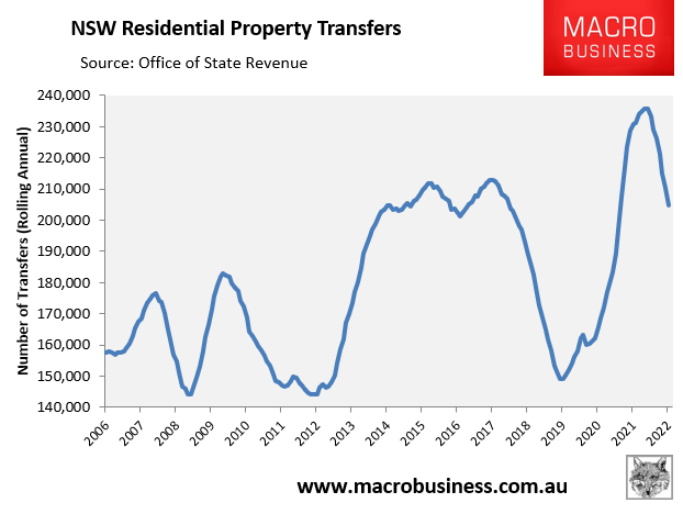 Sydney property transfers