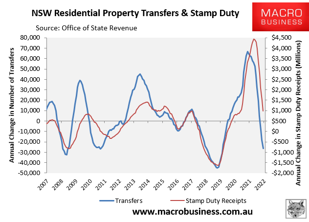 Annual stamp duty receipts versus transfers