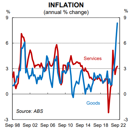 Inflation breakdown