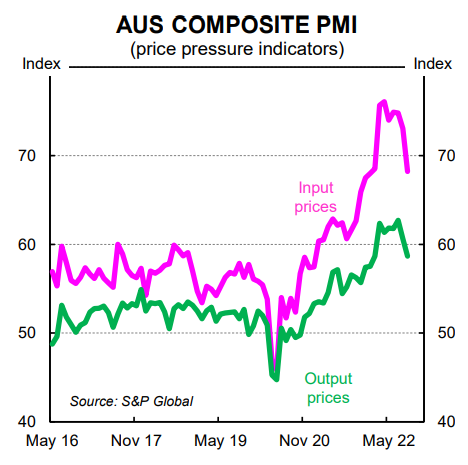 Composite PMI