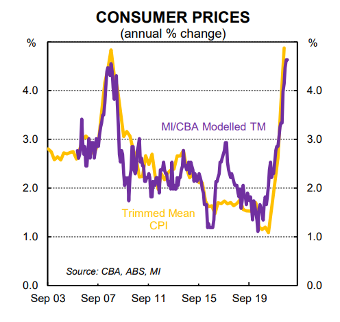 Consumer prices