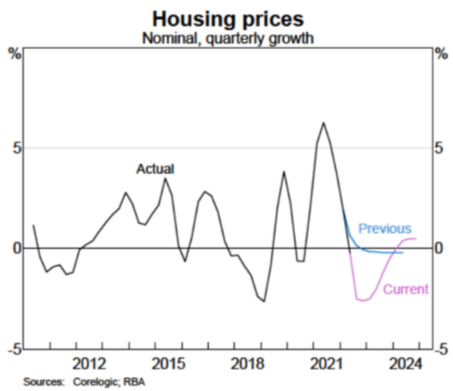 Company House Price