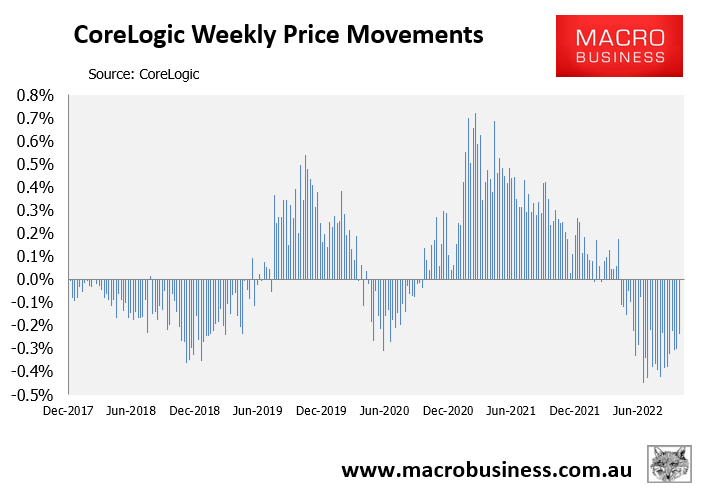 Weekly house price change