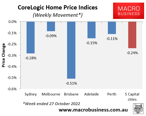 Weekly house price movements