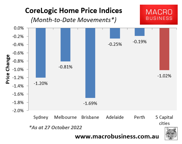 October house price movements