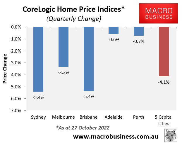 Quarterly house price change