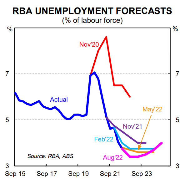 CBA 'Line ball' whether RBA hikes 0.25 or 0.50 on Tuesday