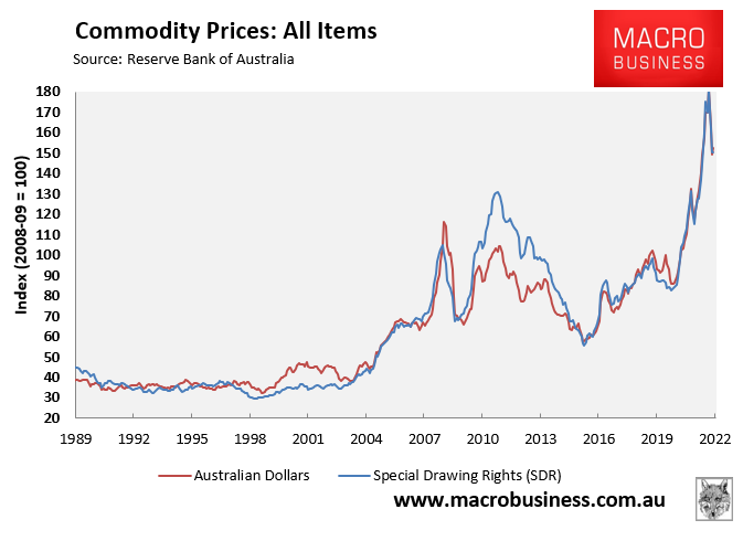 Commodity price index