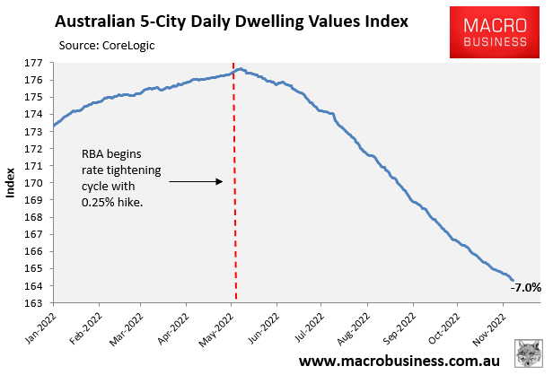 House price decline