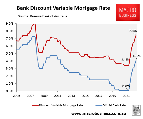 goldman-sachs-tips-7-5-mortgage-rates-by-may-macrobusiness