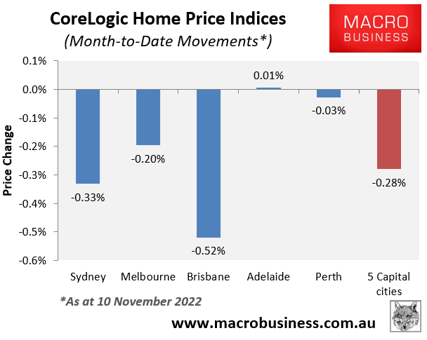 November house price movements