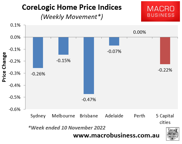 Weekly house price changes