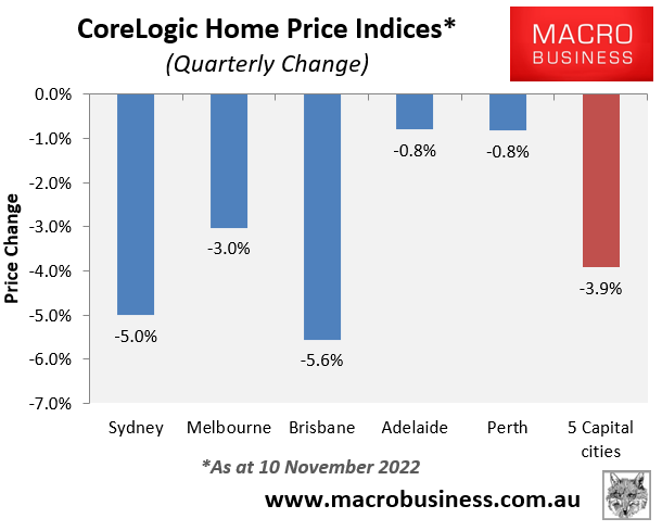 Quarterly house price decline