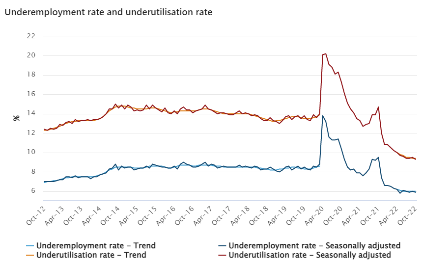 Strong Jobs Data Has RBA's Finger On Interest Rate Trigger - MacroBusiness