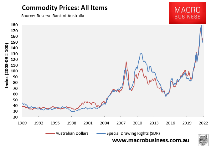 Commodity price index