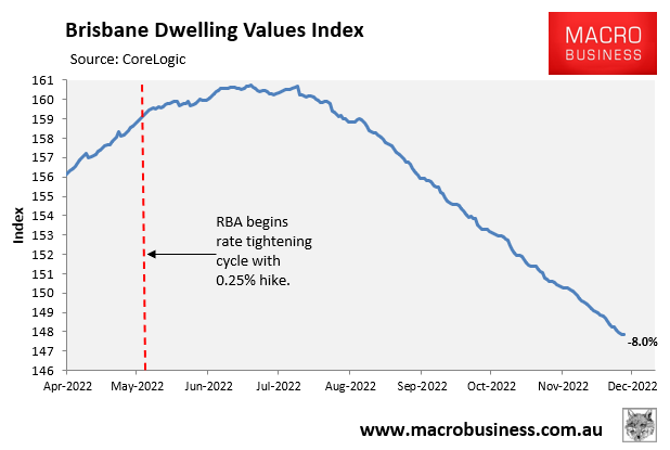 Brisbane dwelling values