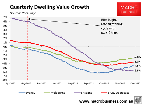 Quarterly house price growth