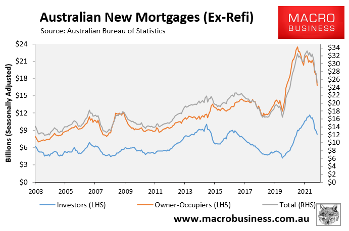 Australian mortgage originations