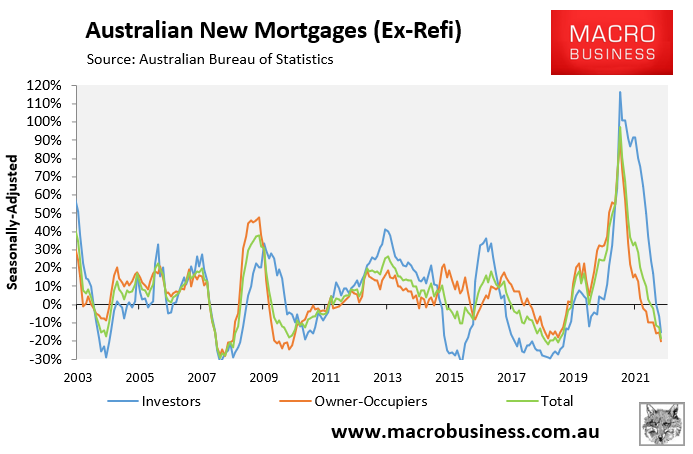 Annual mortgage growth