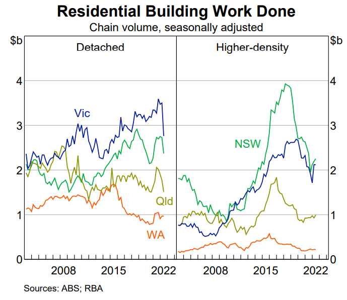 Residential building work done