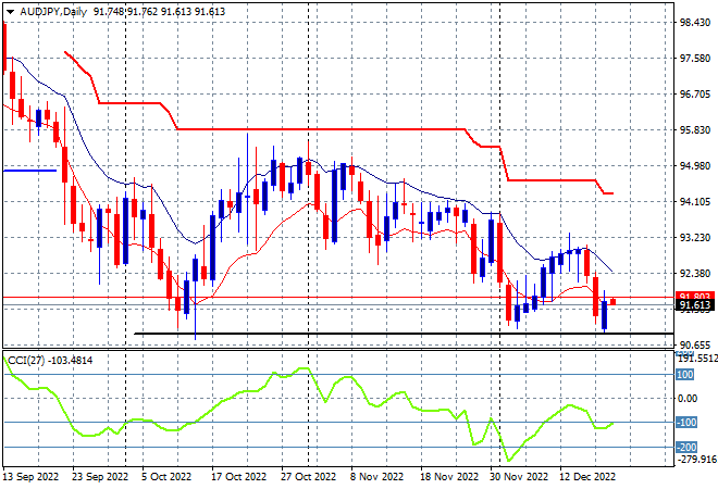 AUD JPY