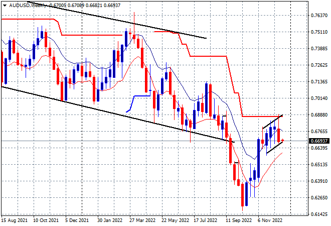 Aud USD