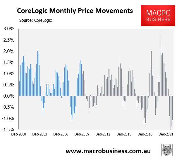 Australian monthly house price movements