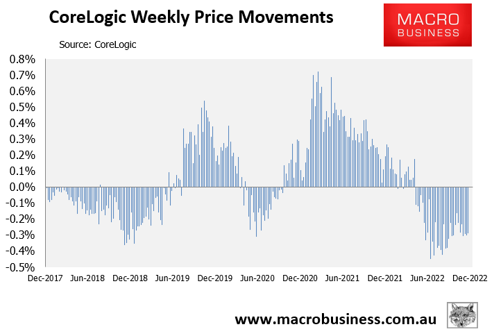 Weekly house price change