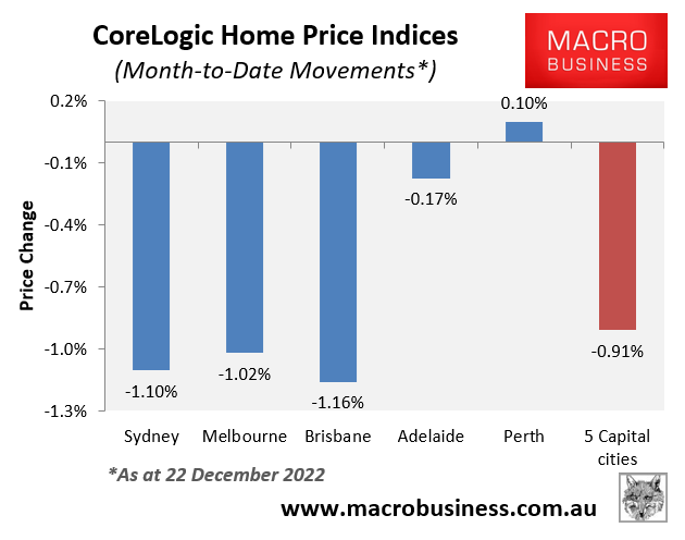 Weekly house price movements