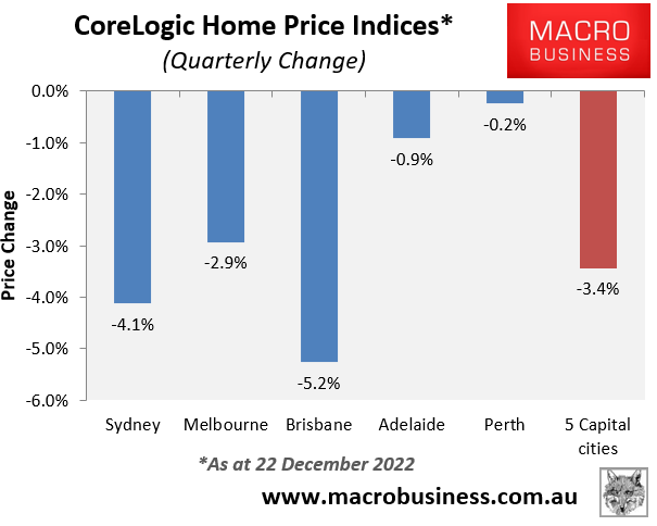 Quarterly change in house prices