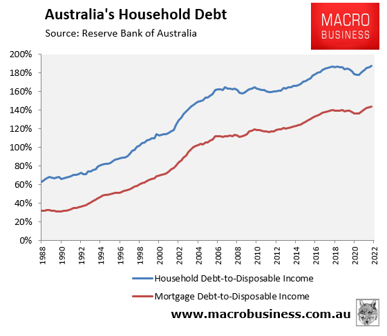 RBA Rate Hikes "still Highly Stimulatory" - MacroBusiness